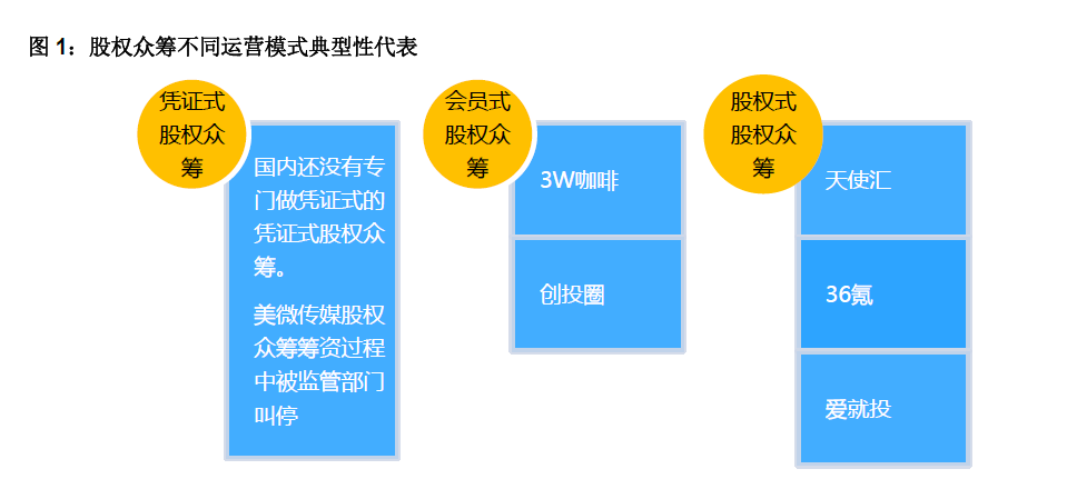 清科觀察：《2016股權(quán)眾籌報告》發(fā)布，眾籌平臺熱衷“以股抵費”收傭金