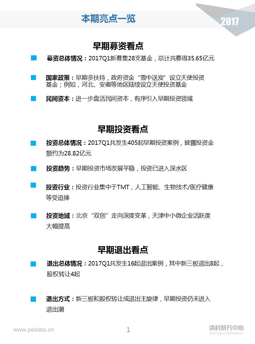 清科季報(bào)：2017Q1早期投資進(jìn)入深水區(qū)，“硬科技”類投資占比顯著提升