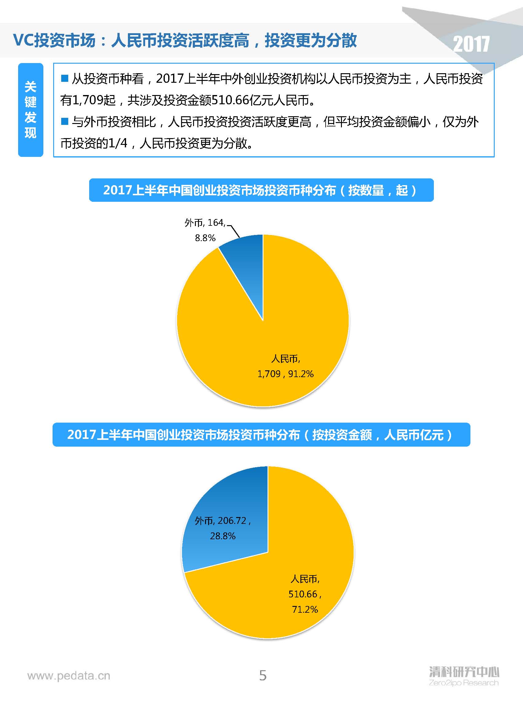 清科半年報：2017上半年VC機(jī)構(gòu)投資出手謹(jǐn)慎，5家VC機(jī)構(gòu)IPO賬面金額近200億